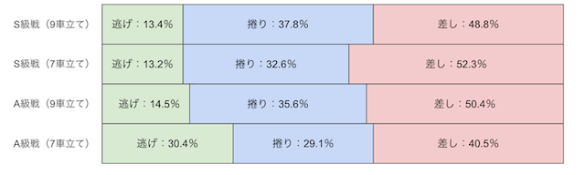 岐阜競輪　決まり手　画像